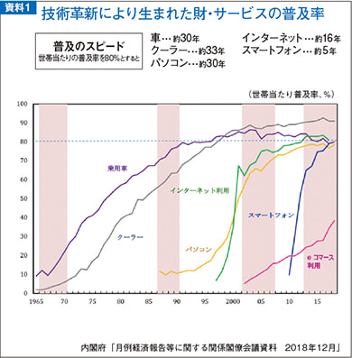 資料1