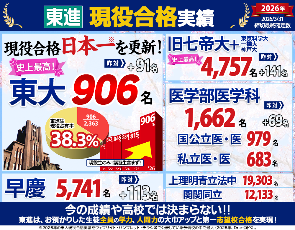 合格実績